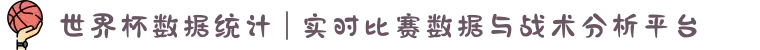 世界杯数据统计 | 实时比赛数据与战术分析平台